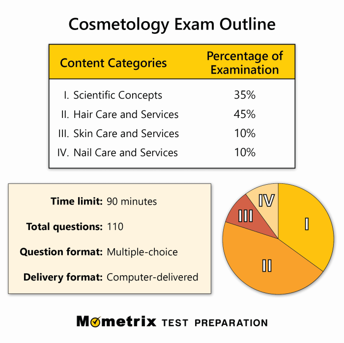 Barber state board practice test 2022