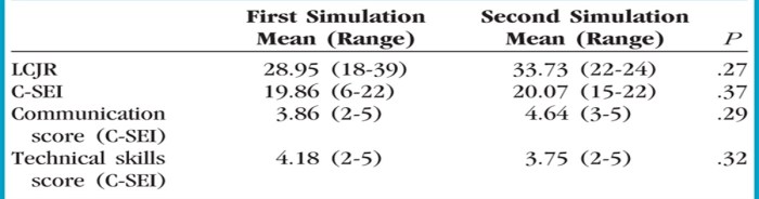 Rn 3.0 clinical judgement practice 3