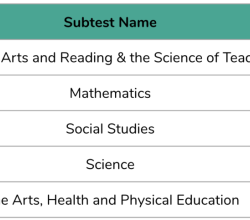 Core subjects ec-6 practice test free