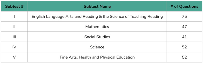 Core subjects ec-6 practice test free