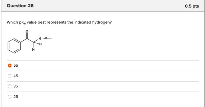 Indicated solved which hydrogen