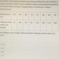 Cer analyzing data and cricket chirps