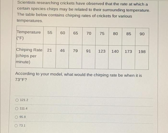 Cer analyzing data and cricket chirps