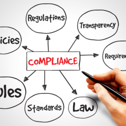 Compliance checklist samples