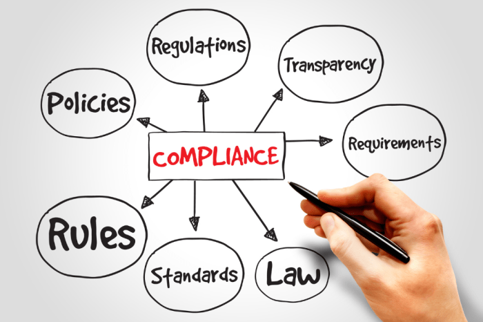 Compliance checklist samples